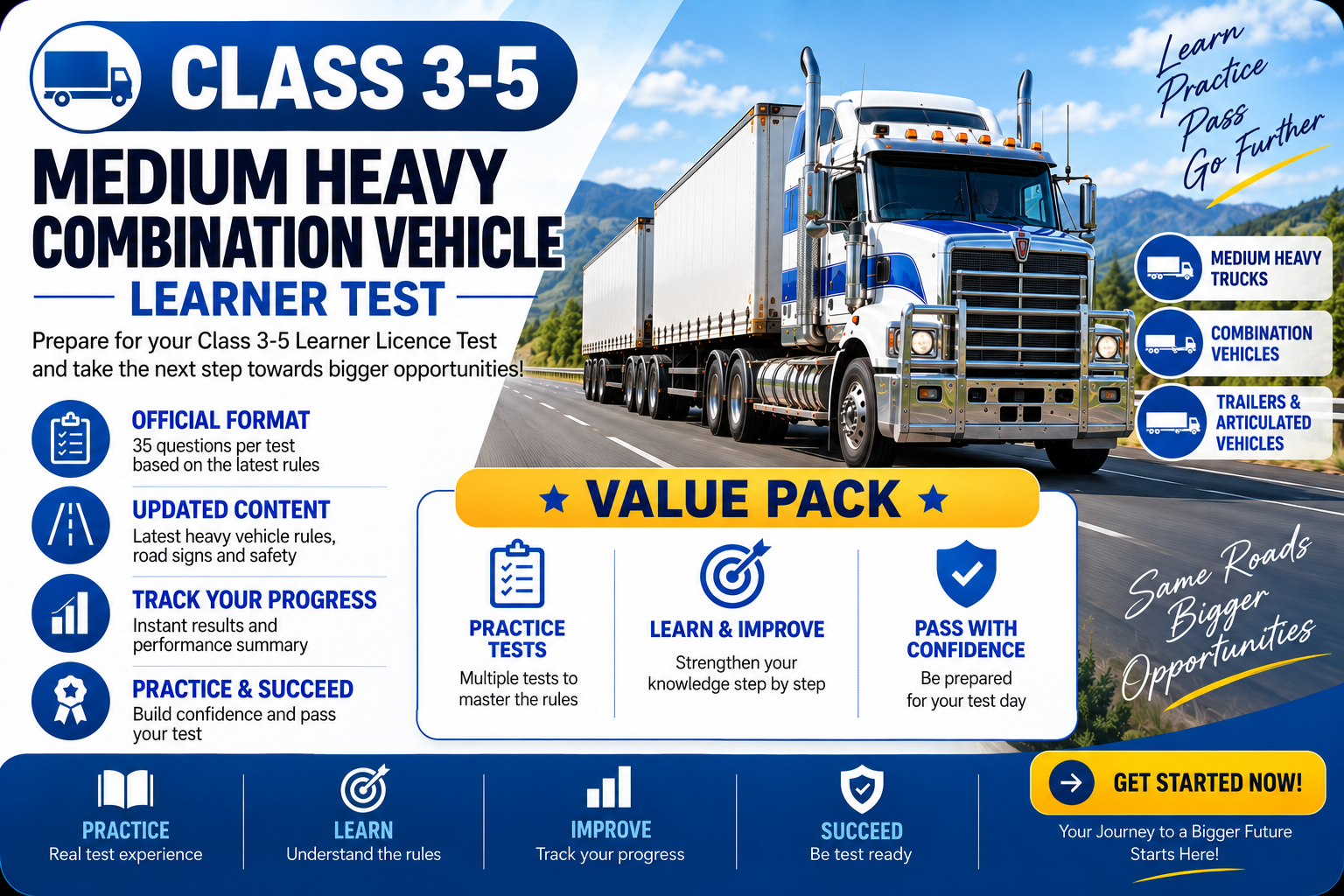 Class 3 – 5 | Medium Heavy Combination Vehicle Learner Test | Value | 10 Tests